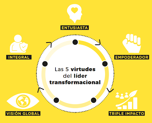las 5 virtudes del líder transformacional